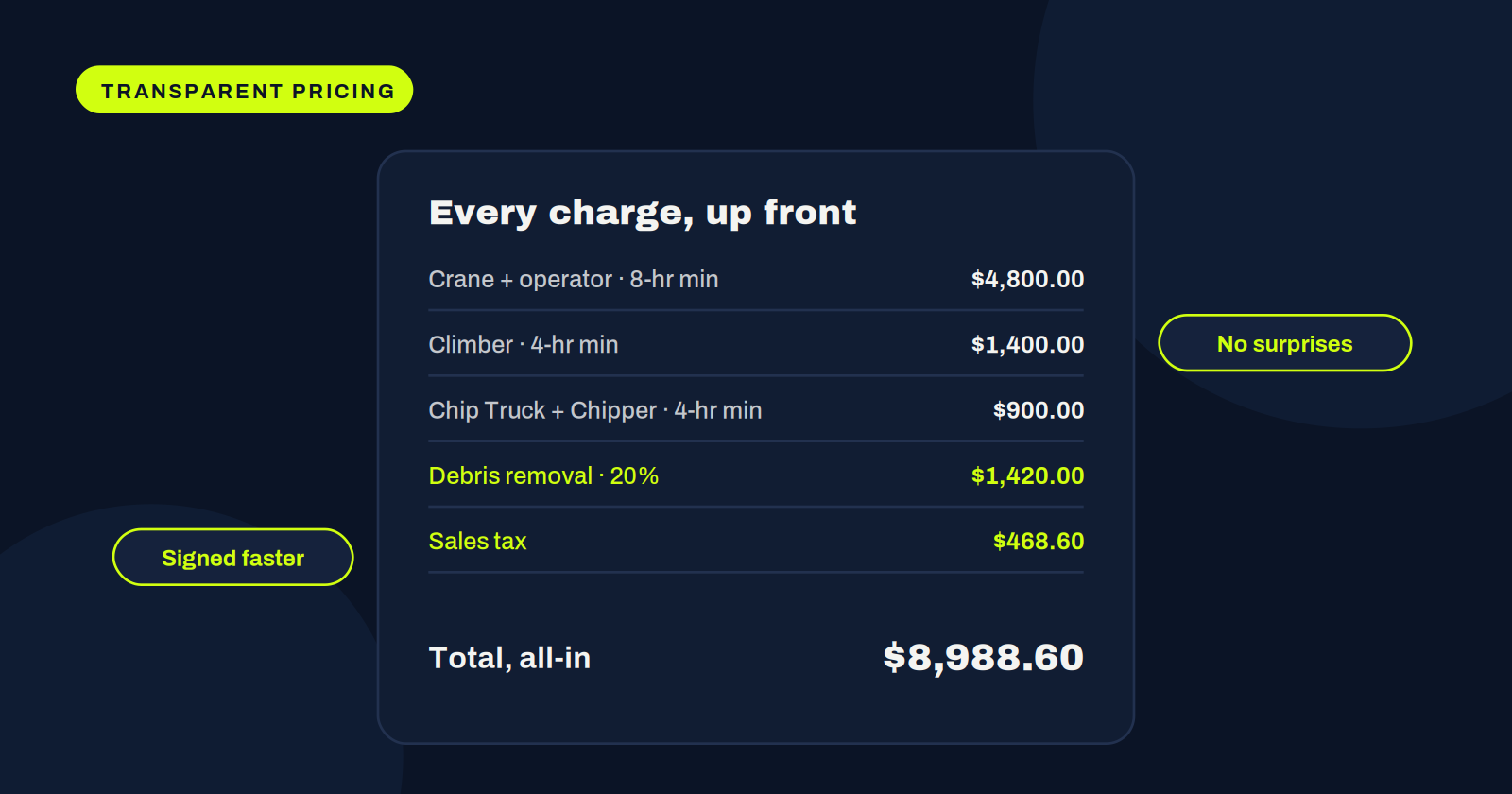 Why Transparent Pricing Wins More Emergency Tree Jobs